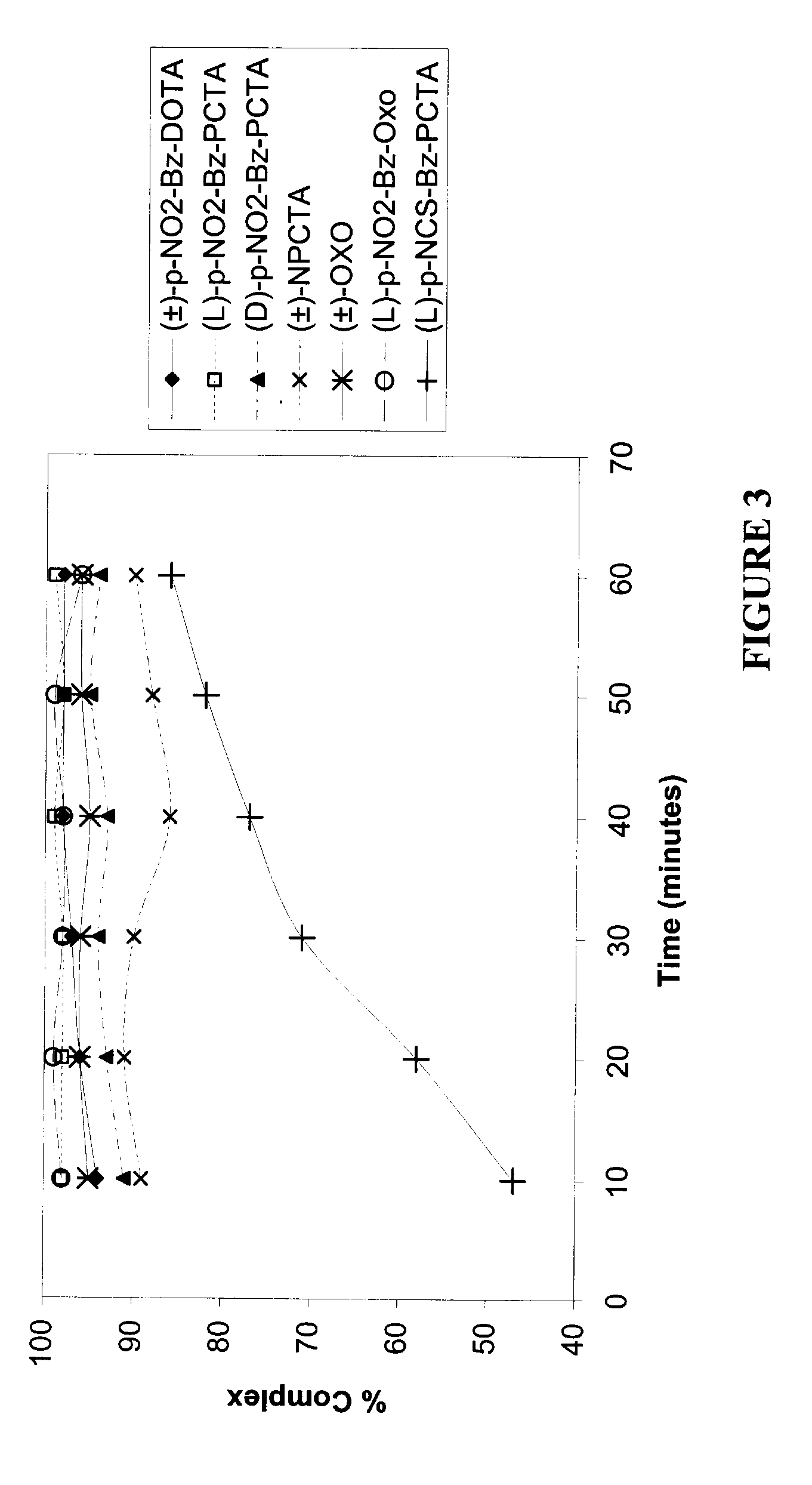 Bifunctional Polyazamacrocyclic Chelating Agents