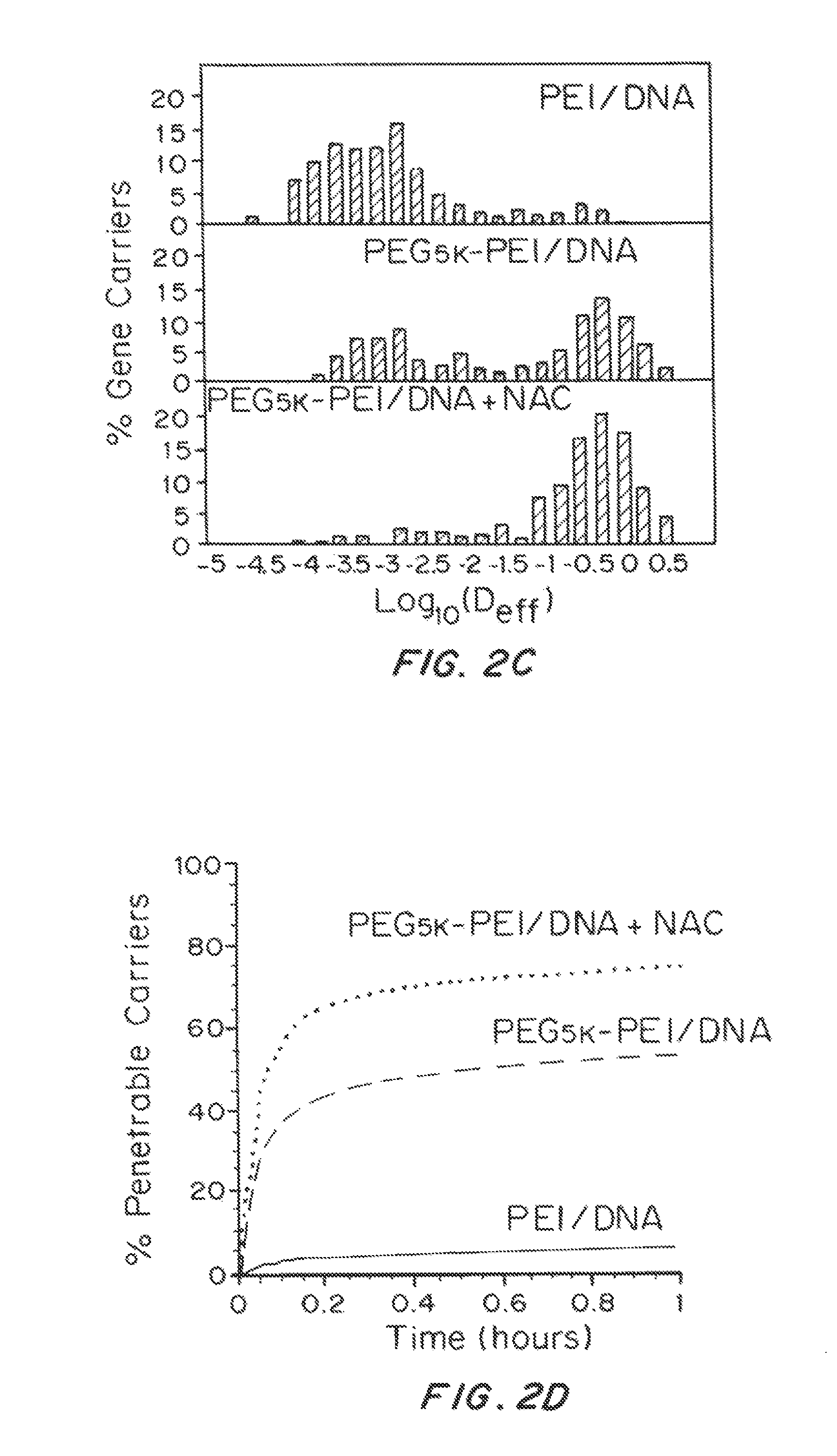 Mucus penetrating gene carriers