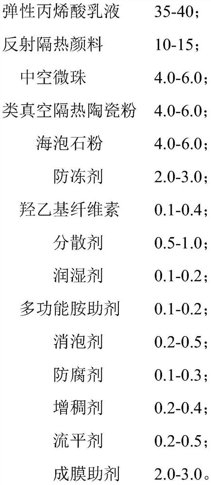 Roof anti-skid heat-insulation waterproof coating and preparation method thereof