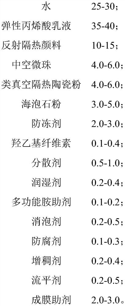 Roof anti-skid heat-insulation waterproof coating and preparation method thereof