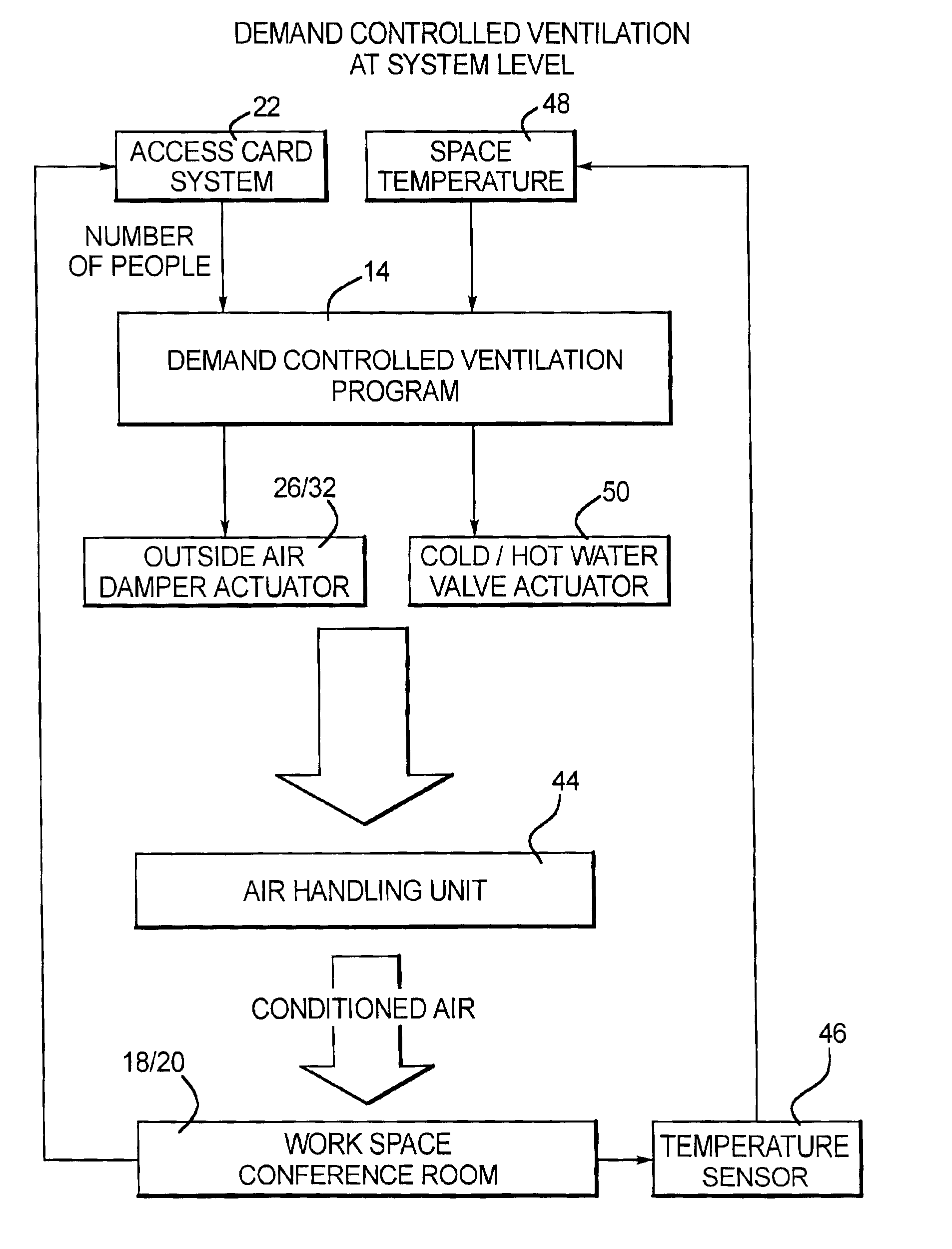 Air quality control system based on occupancy