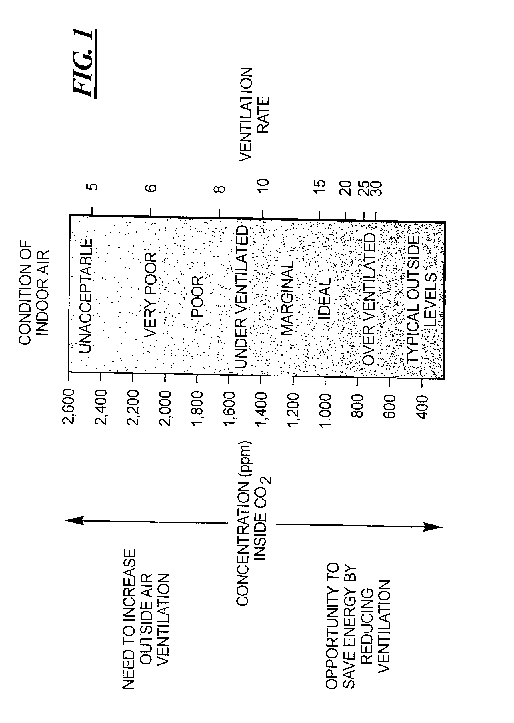 Air quality control system based on occupancy