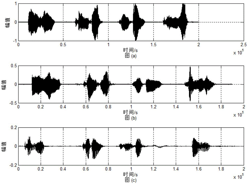 A kind of intelligent voice processing method