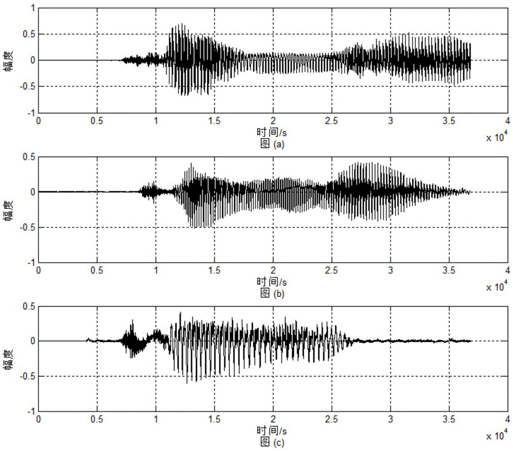 A kind of intelligent voice processing method