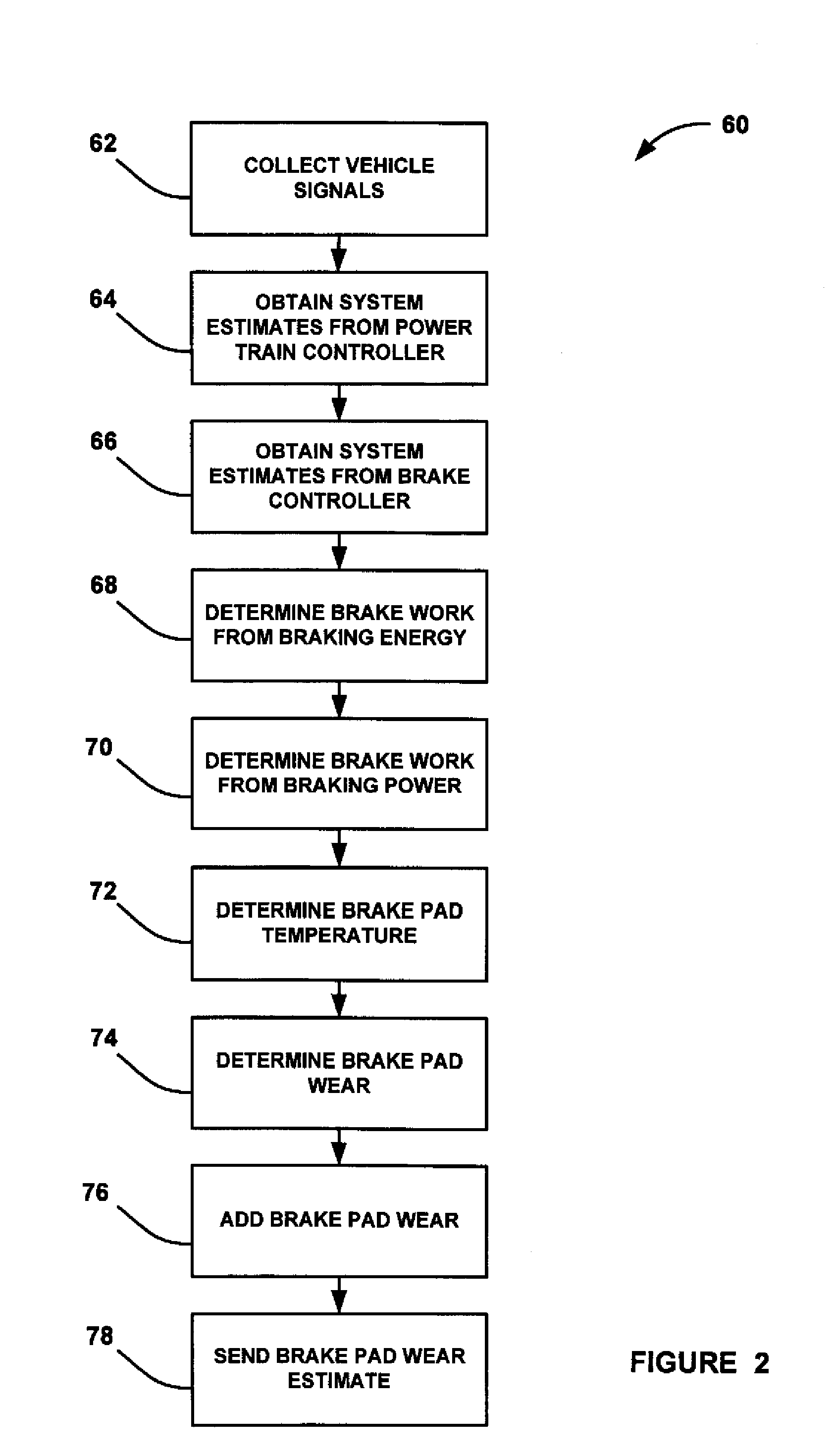 Brake pad prognosis system