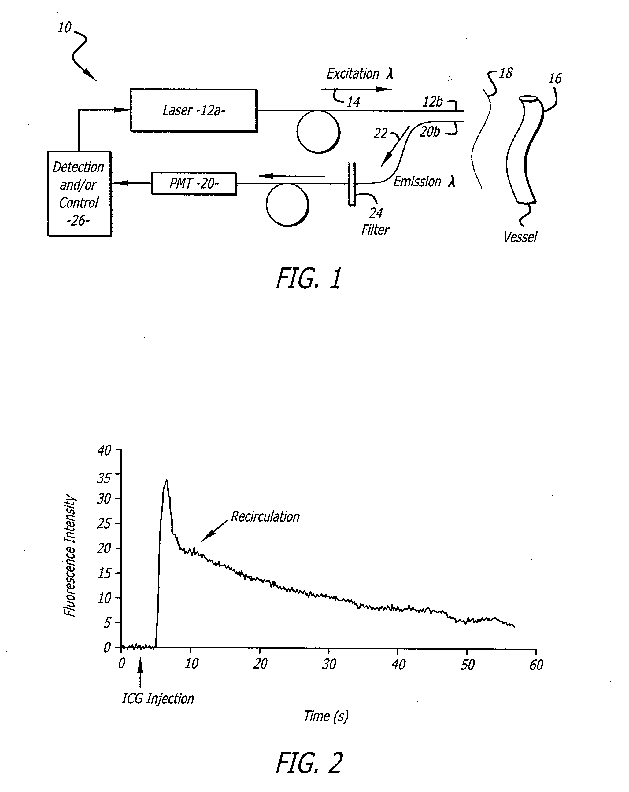 System for Repetitive Measurements of Cardiac Output in Freely Moving Individuals