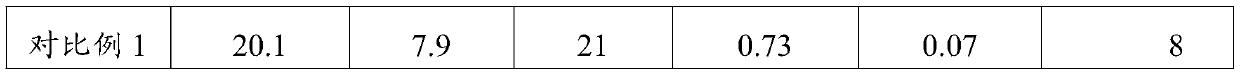 Rice seedling culture substrate and application thereof