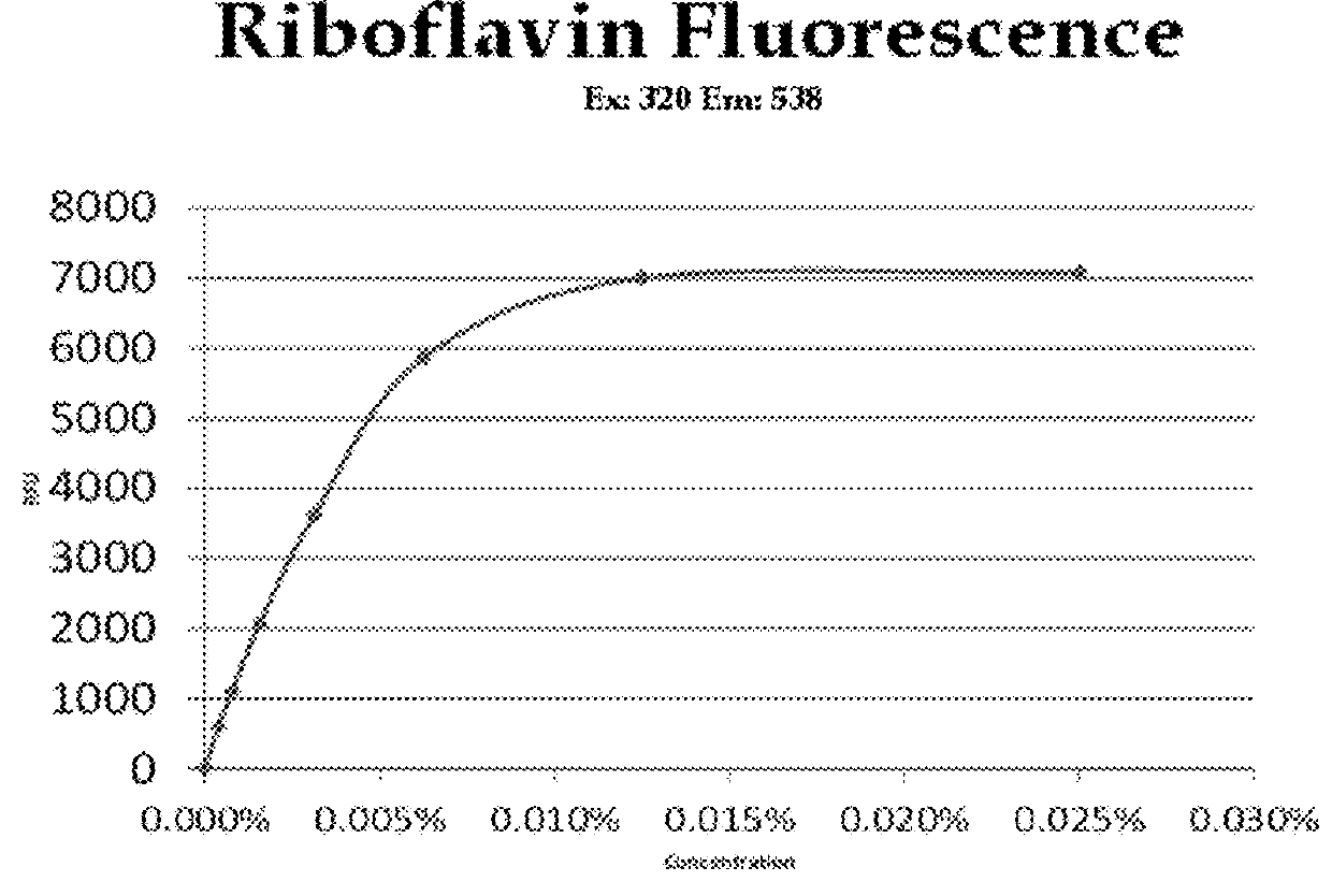 Optically-activated system for reducing the appearance of skin imperfections