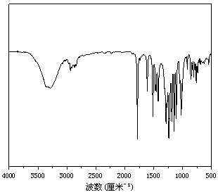 Bio-based carbonate-containing polyurethane, and preparation method and application thereof