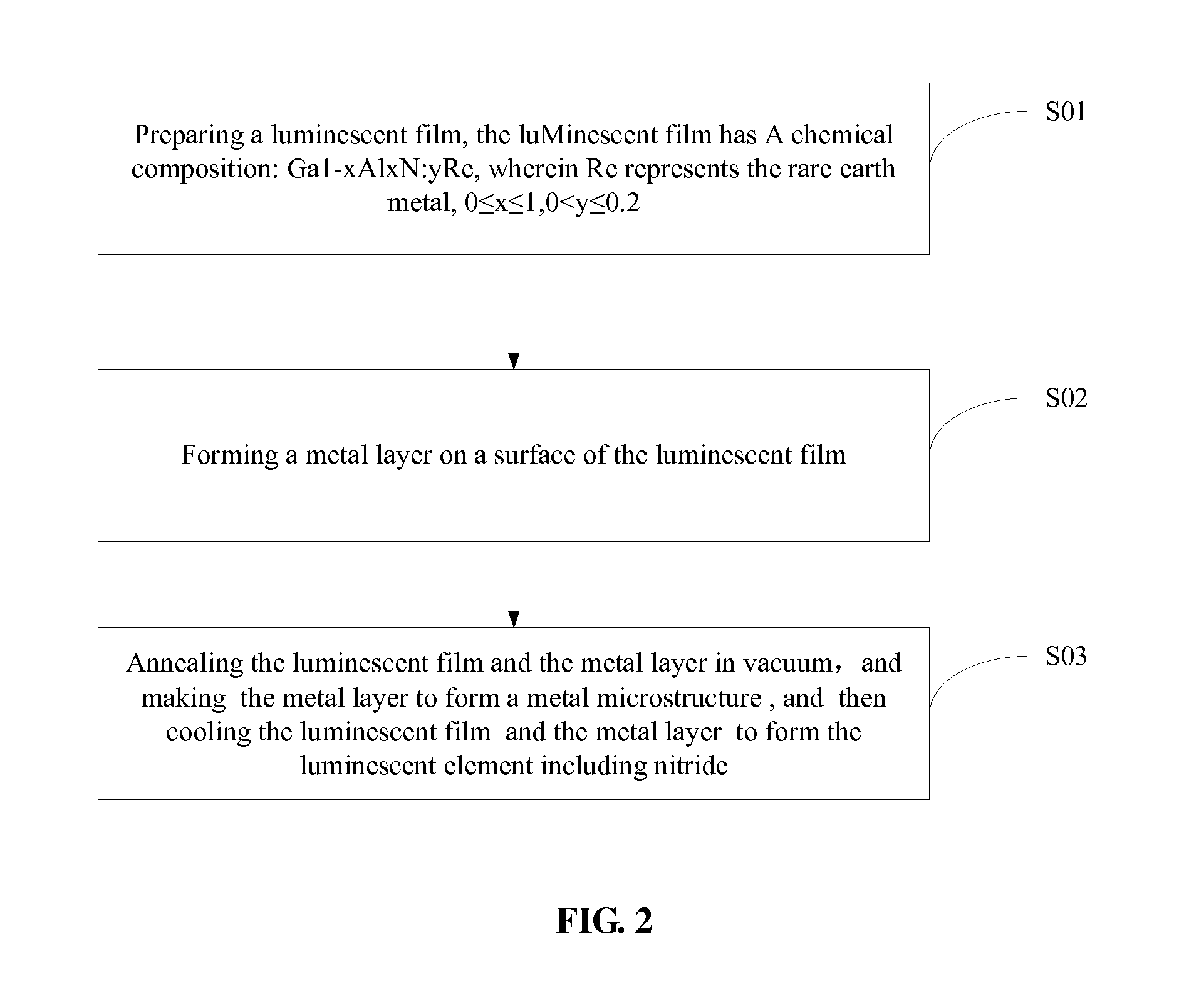 Luminescent element including nitride, preparation method thereof and luminescence method