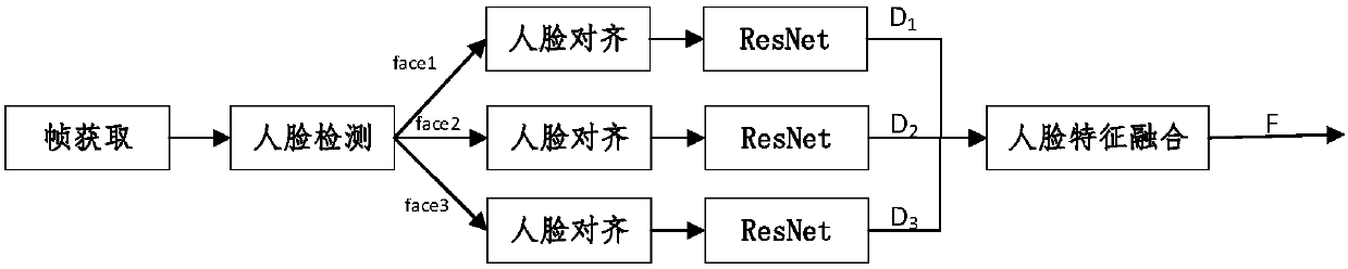 Voice and face composite identity authentication method based on end-to-end deep neural network