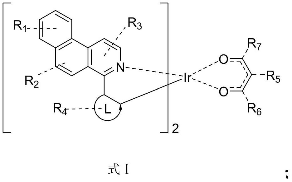 Iridium metal complex luminescent material and preparation and application thereof