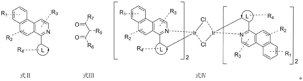 Iridium metal complex luminescent material and preparation and application thereof