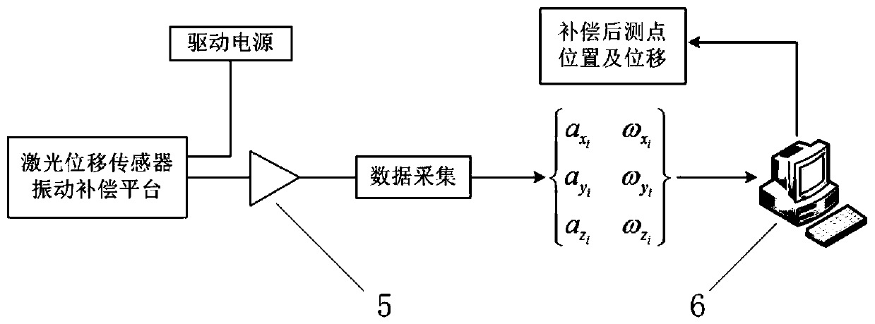 Vibration compensation platform of laser displacement sensor