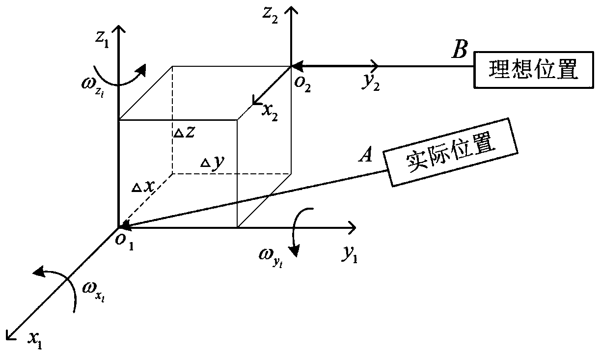 Vibration compensation platform of laser displacement sensor