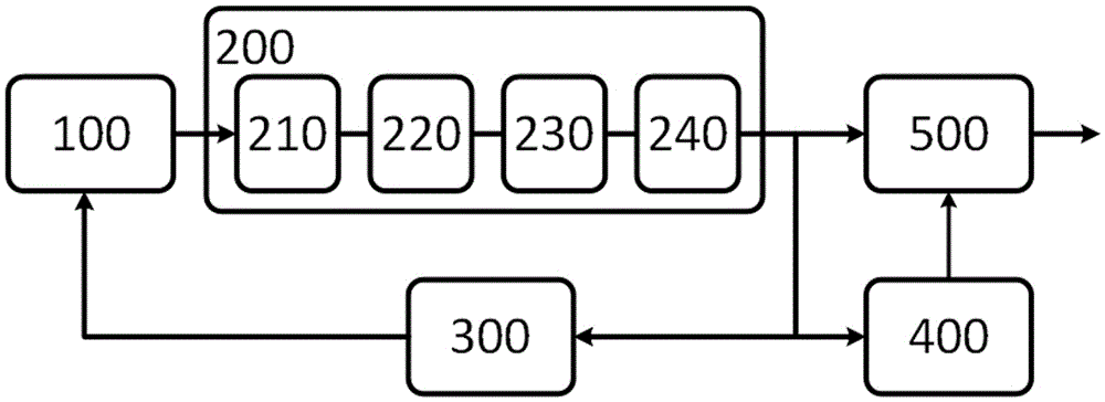 Self-similarity amplifier based high-power ultrashort pulse optical frequency comb apparatus