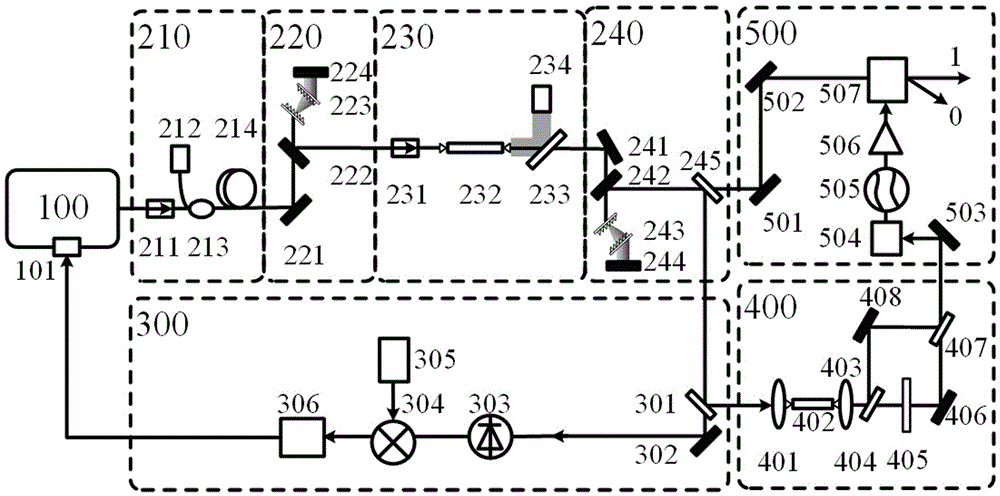 Self-similarity amplifier based high-power ultrashort pulse optical frequency comb apparatus