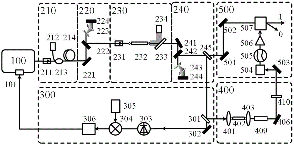 Self-similarity amplifier based high-power ultrashort pulse optical frequency comb apparatus