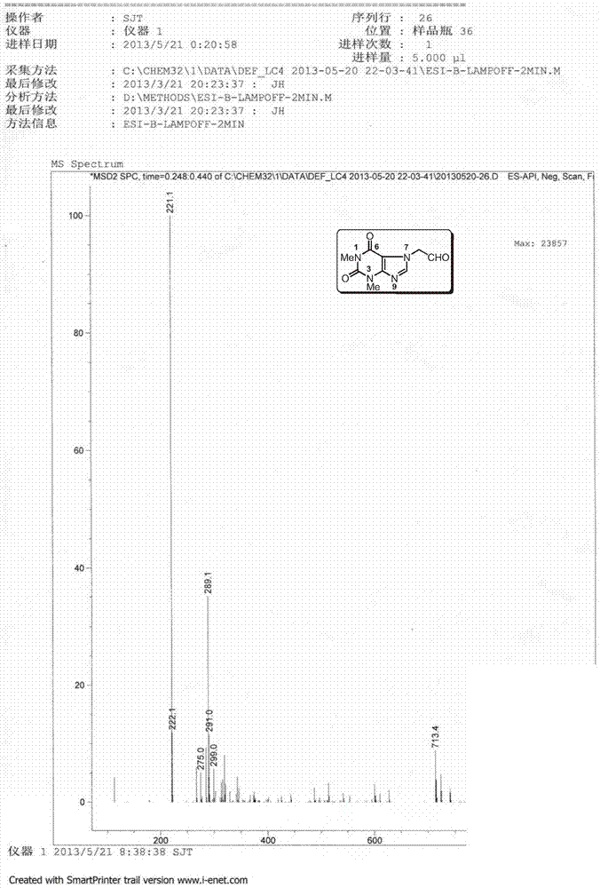 Doxofylline injection-related substance determination method