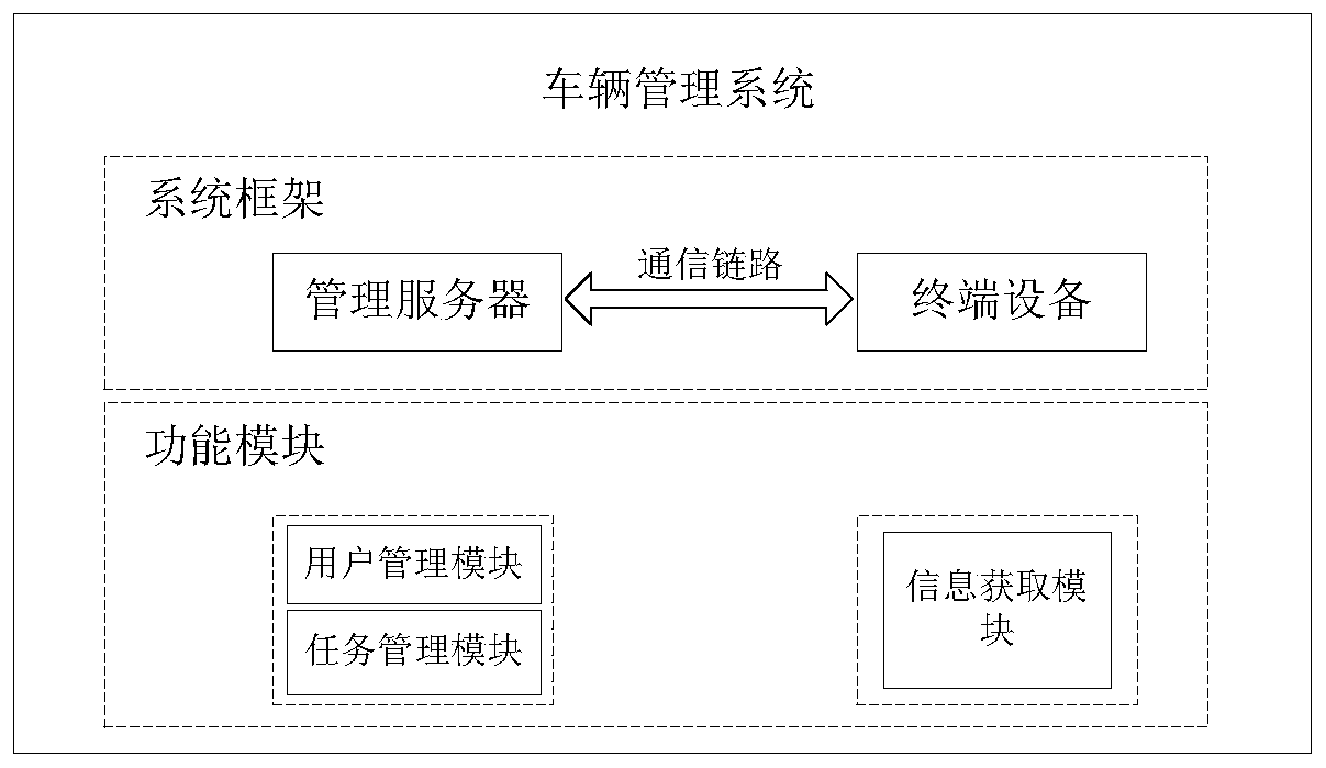 Vehicle management system