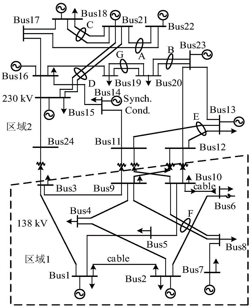 Method and system for evaluating operational risk of wind power farms in combination with weather and wind speed