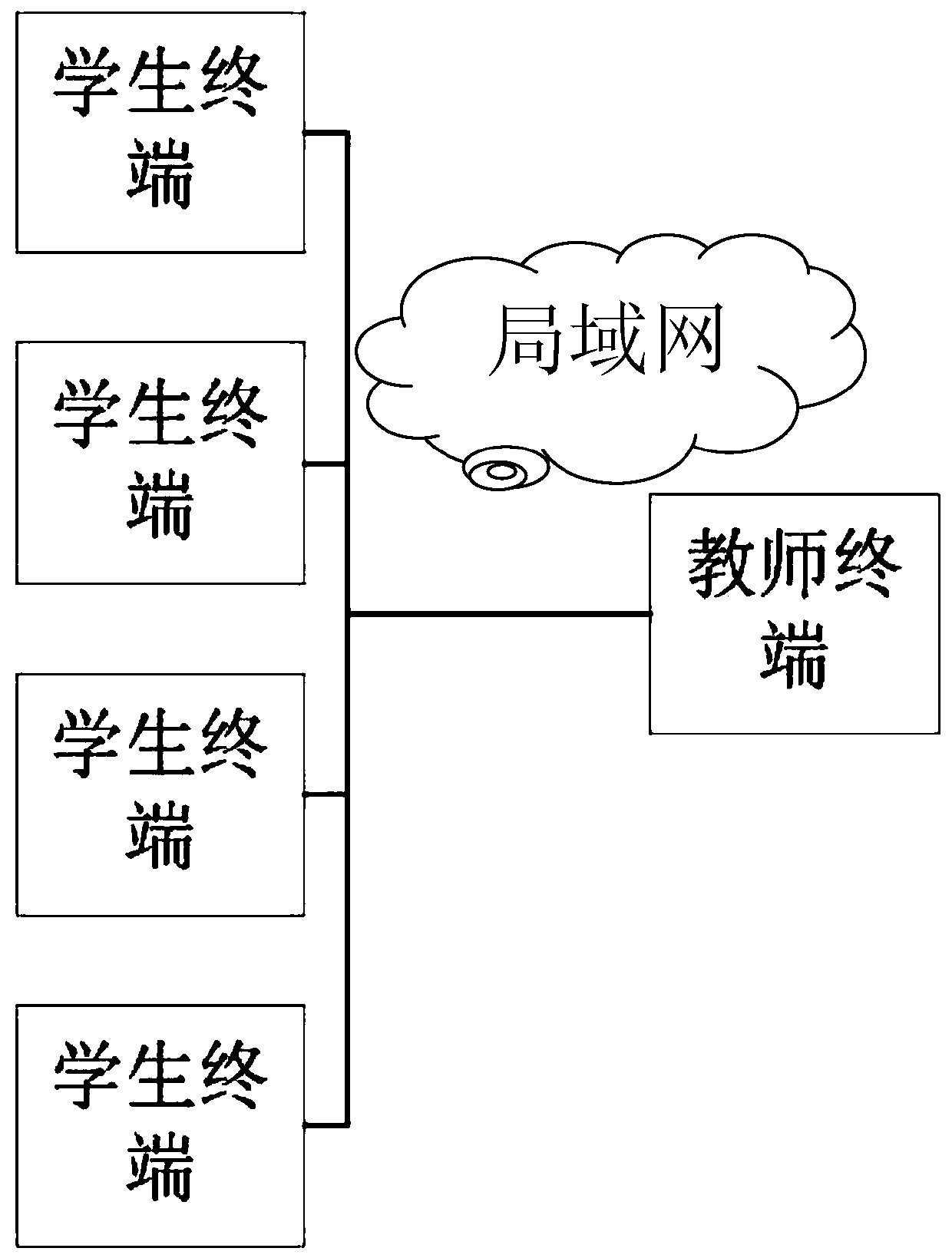 Smart classroom student management method and device and computer storage medium