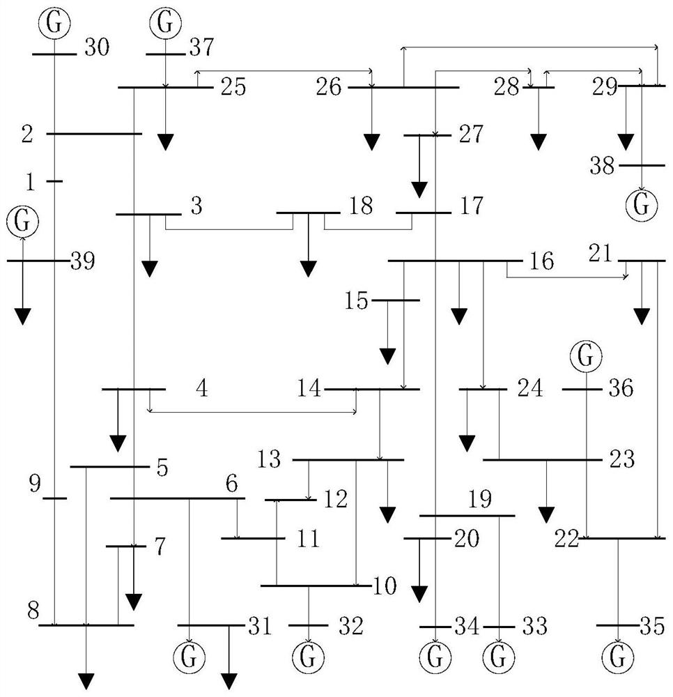 An active defense method applied to power control system network attack