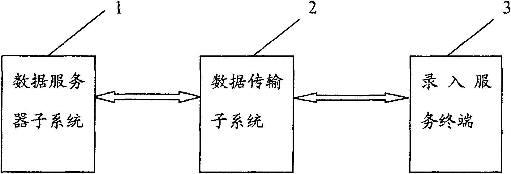 Terminal medical record quality evaluation input system and input method thereof