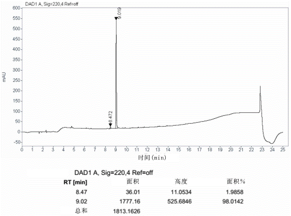 Preparation method of ledipasvir and derivative thereof, and intermediate compound for preparing the ledipasvir