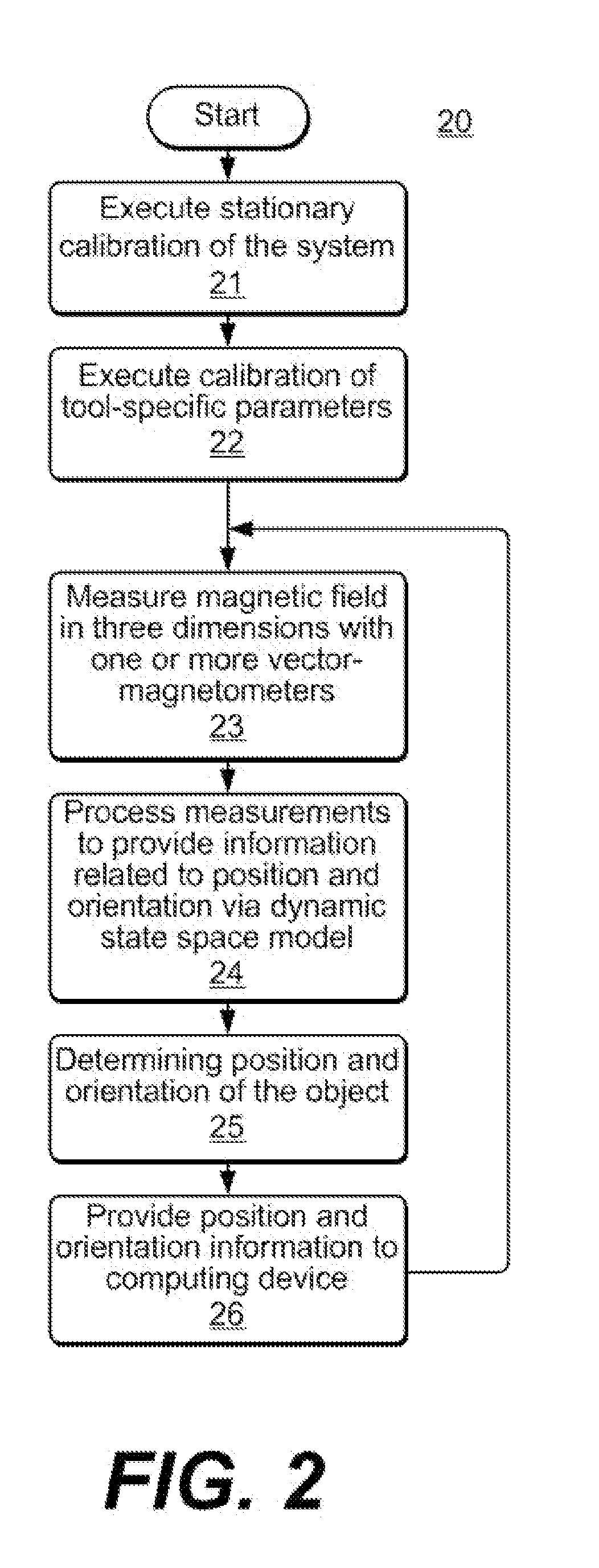 Method and Device for Pose Tracking Using Vector Magnetometers