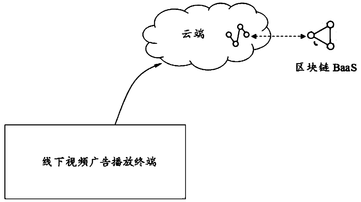 Block chain-based multimedia information monitoring broadcast method, device and system