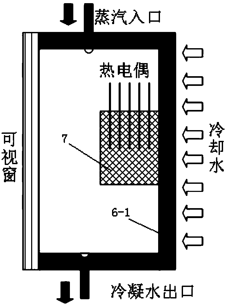 An experimental device for testing steam condensation law under heavy oil reservoir conditions, its working method and application