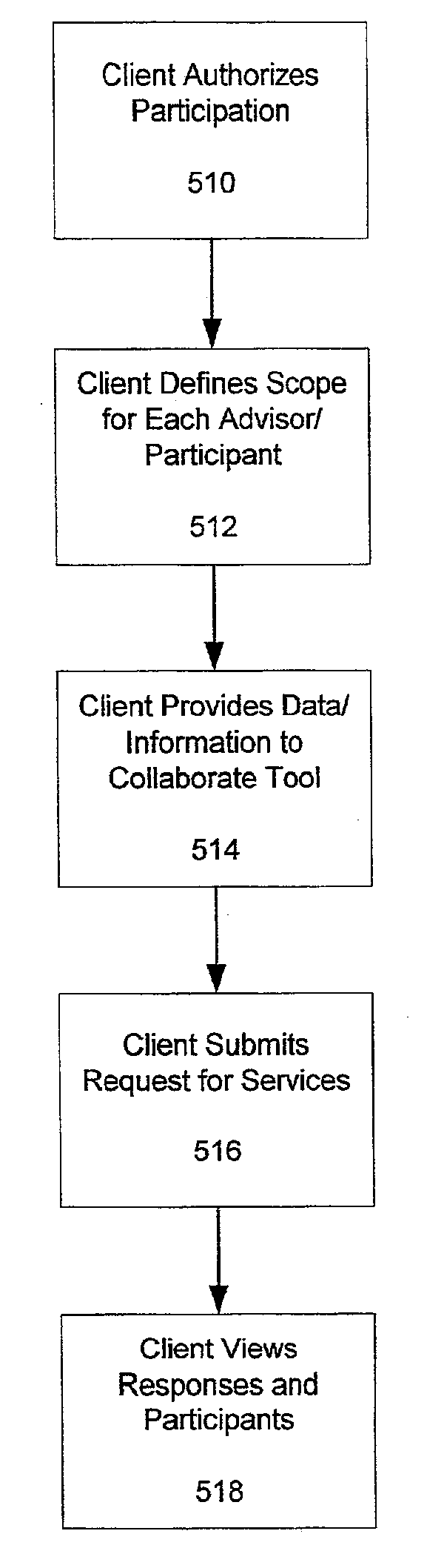 Method and system for enabling collaboration between advisors and clients