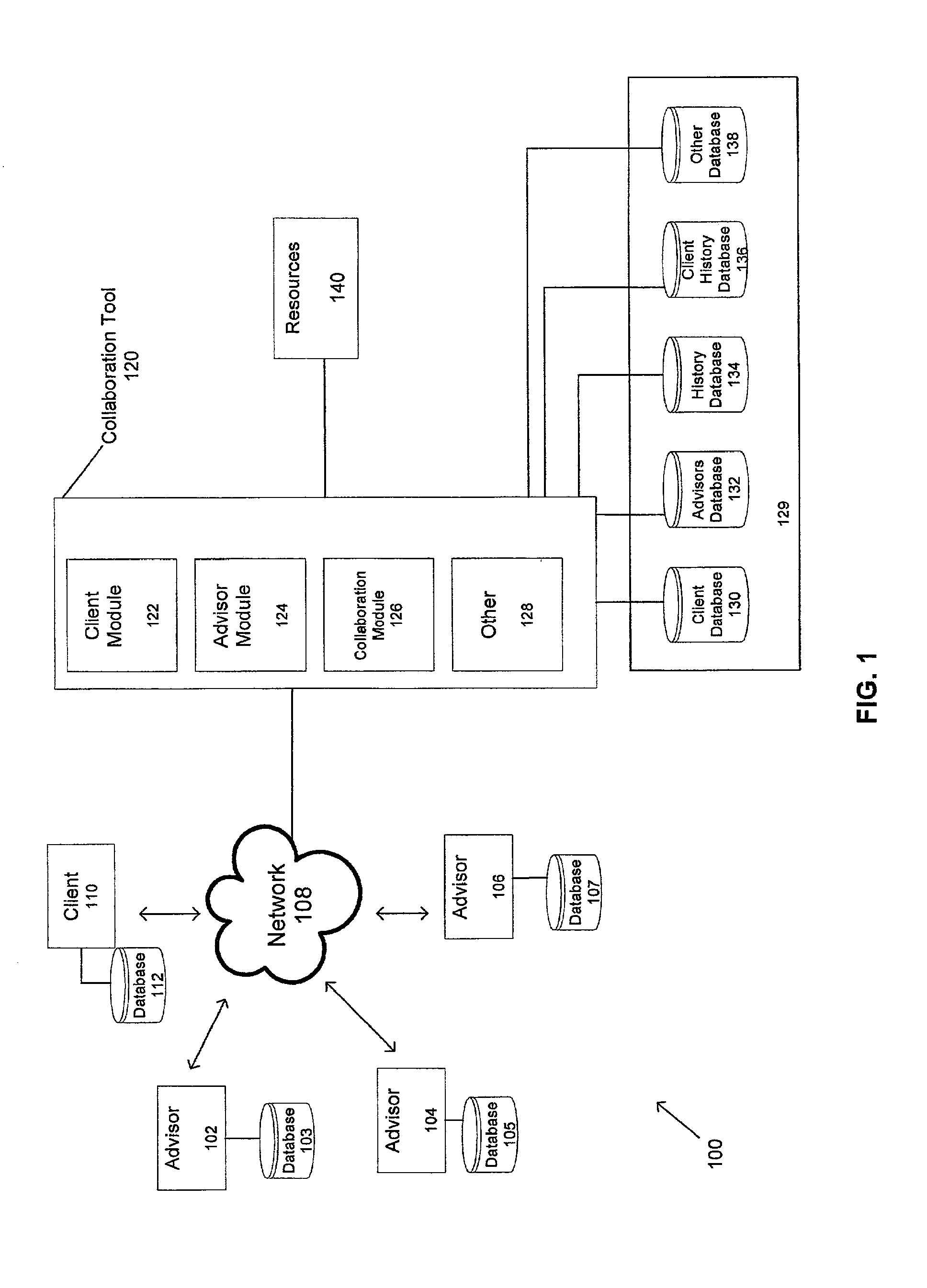 Method and system for enabling collaboration between advisors and clients