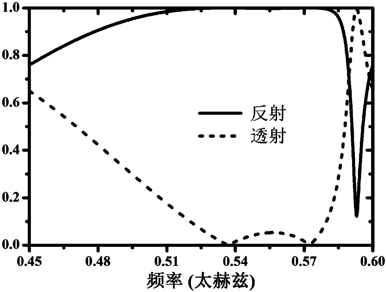 Terahertz reflector based on silicon meta-surface