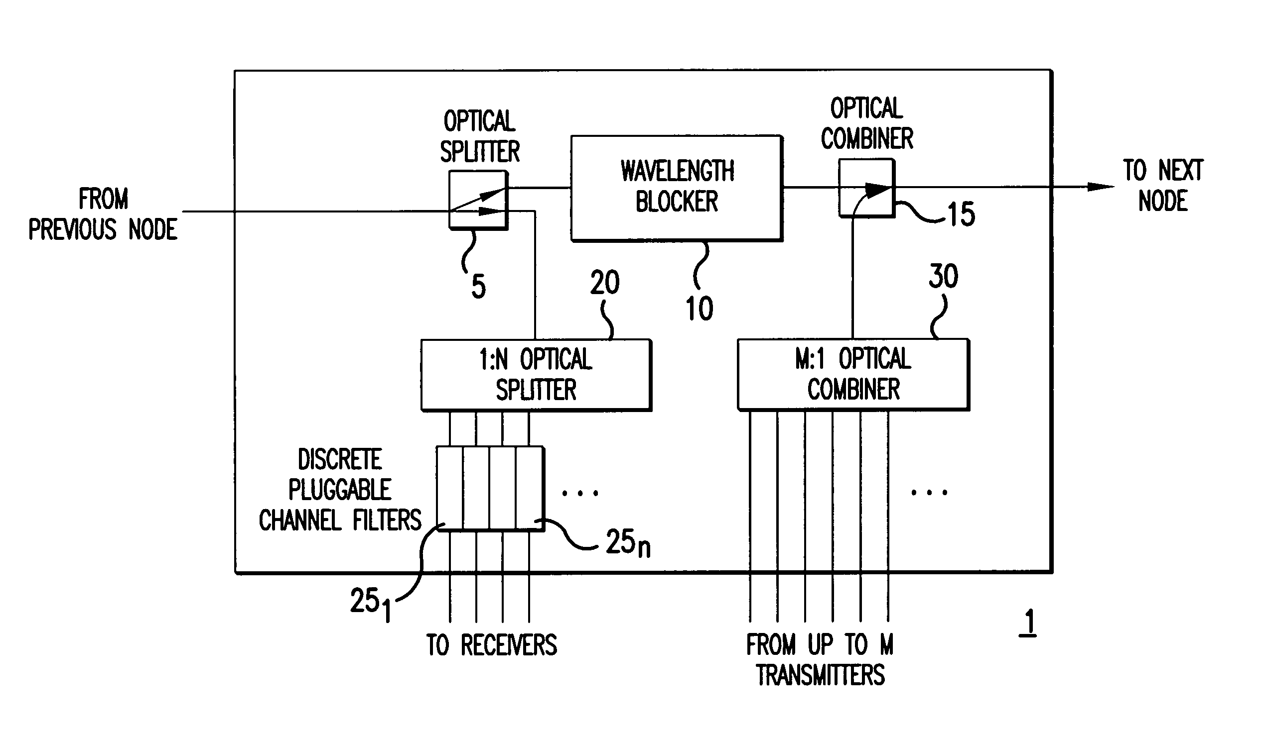 Reconfigurable optical add-drop multiplexer