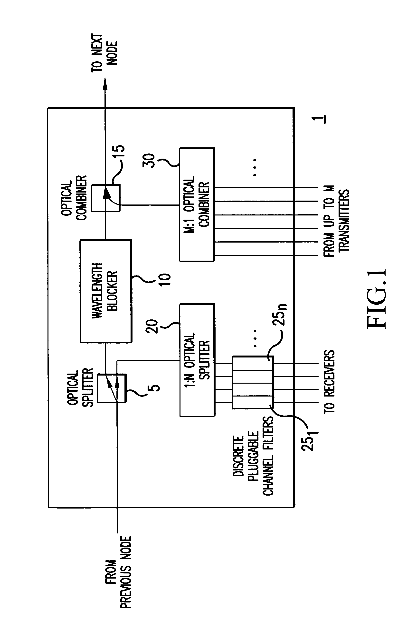 Reconfigurable optical add-drop multiplexer