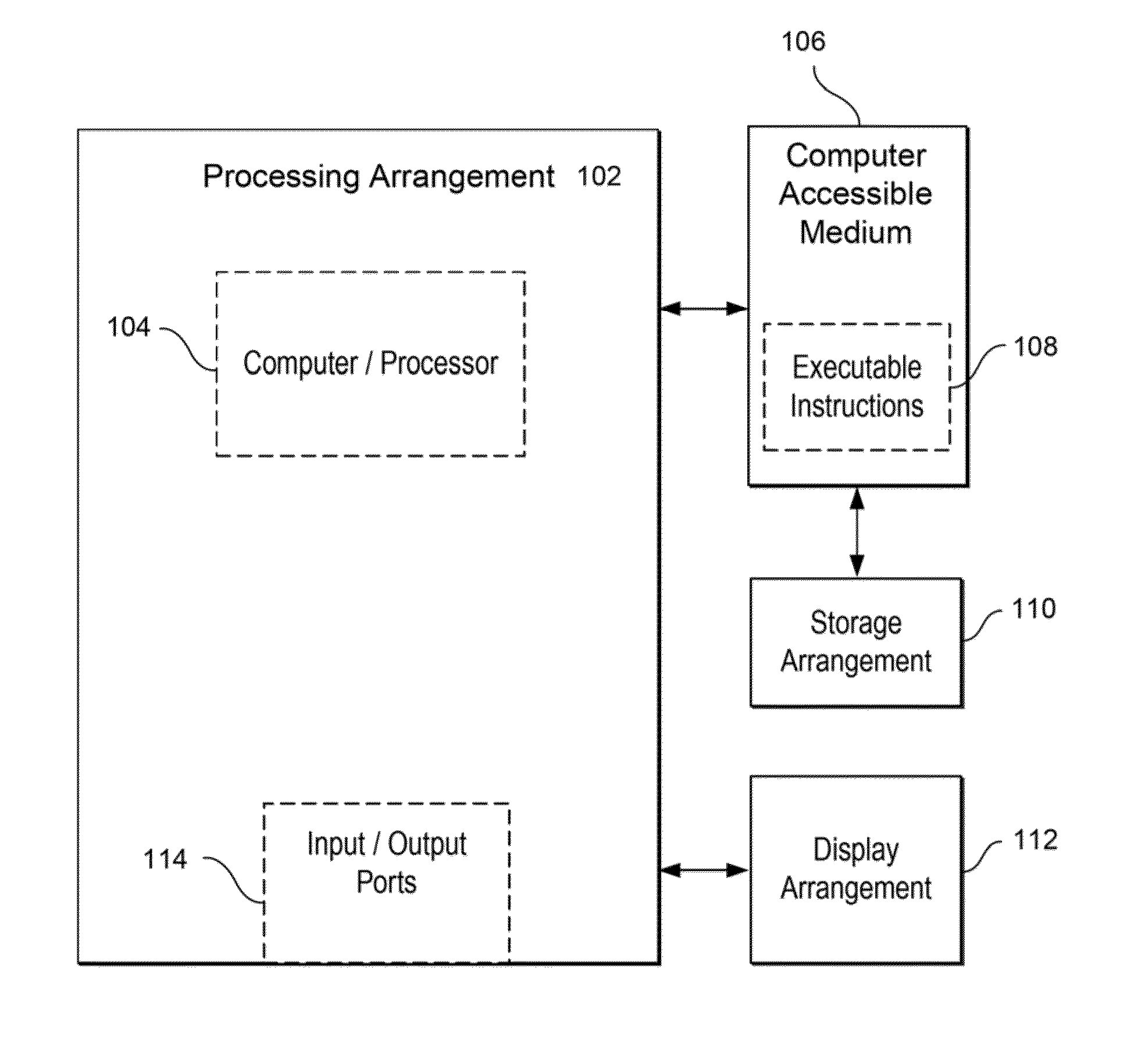 Apparatus, method, and computer-accessible medium for transform analysis of biomedical data