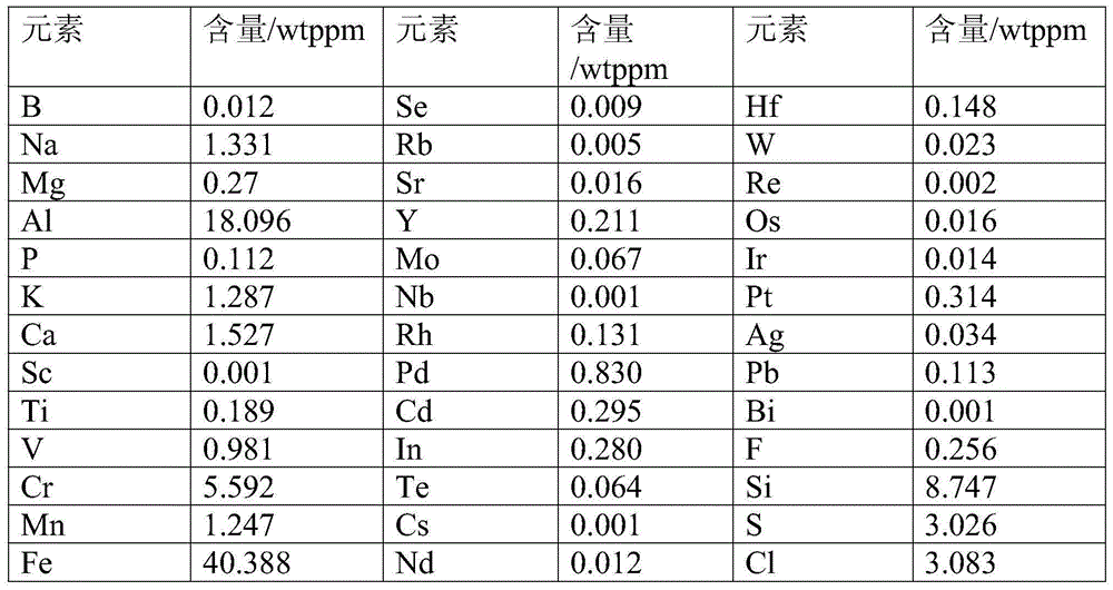 Method for preparing ruthenium powder for target materials from ruthenium trichloride