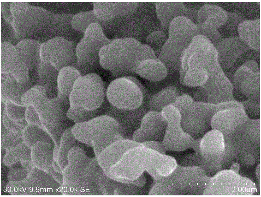 Method for preparing ruthenium powder for target materials from ruthenium trichloride