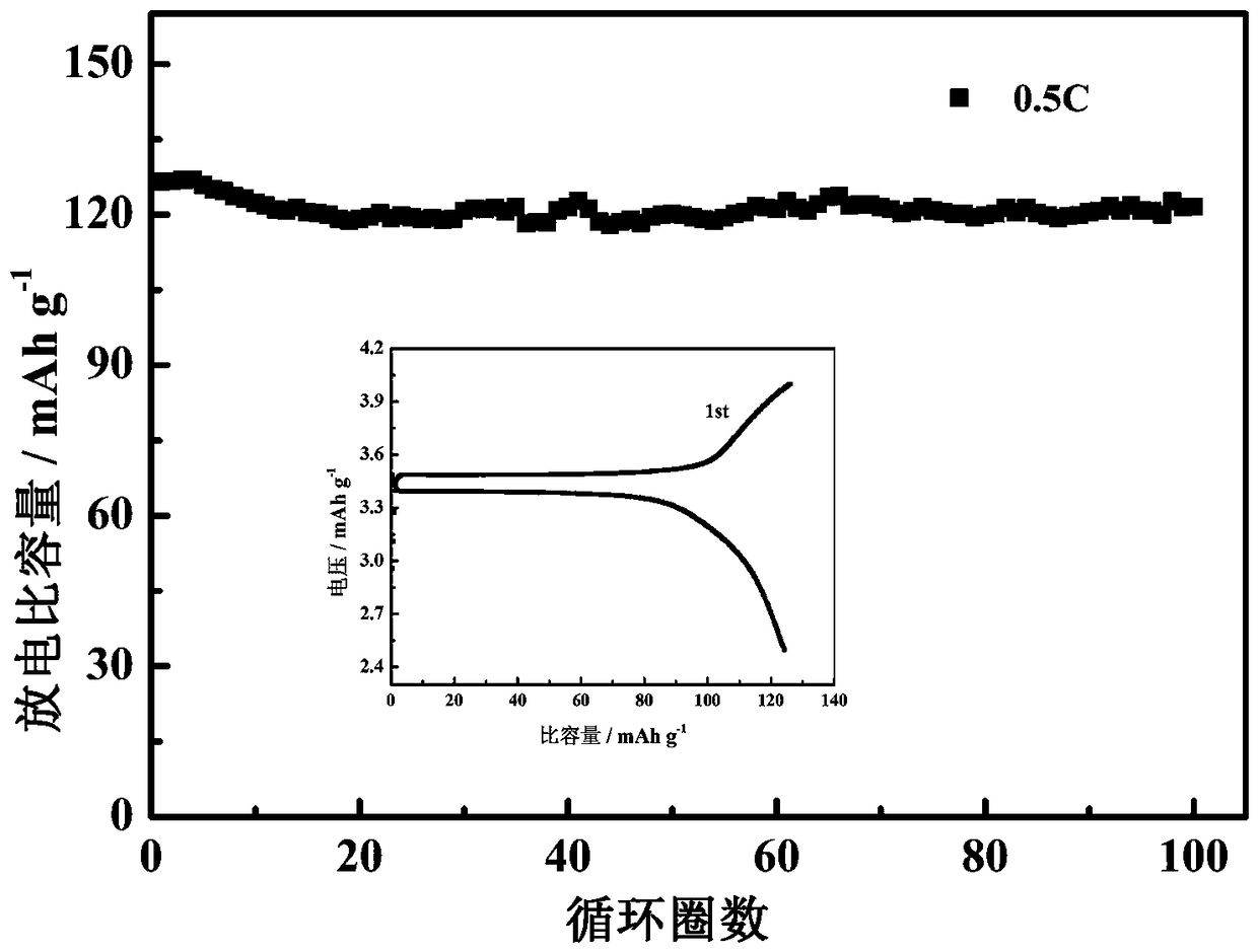 A self-crosslinking gel polymer electrolyte for lithium-ion batteries