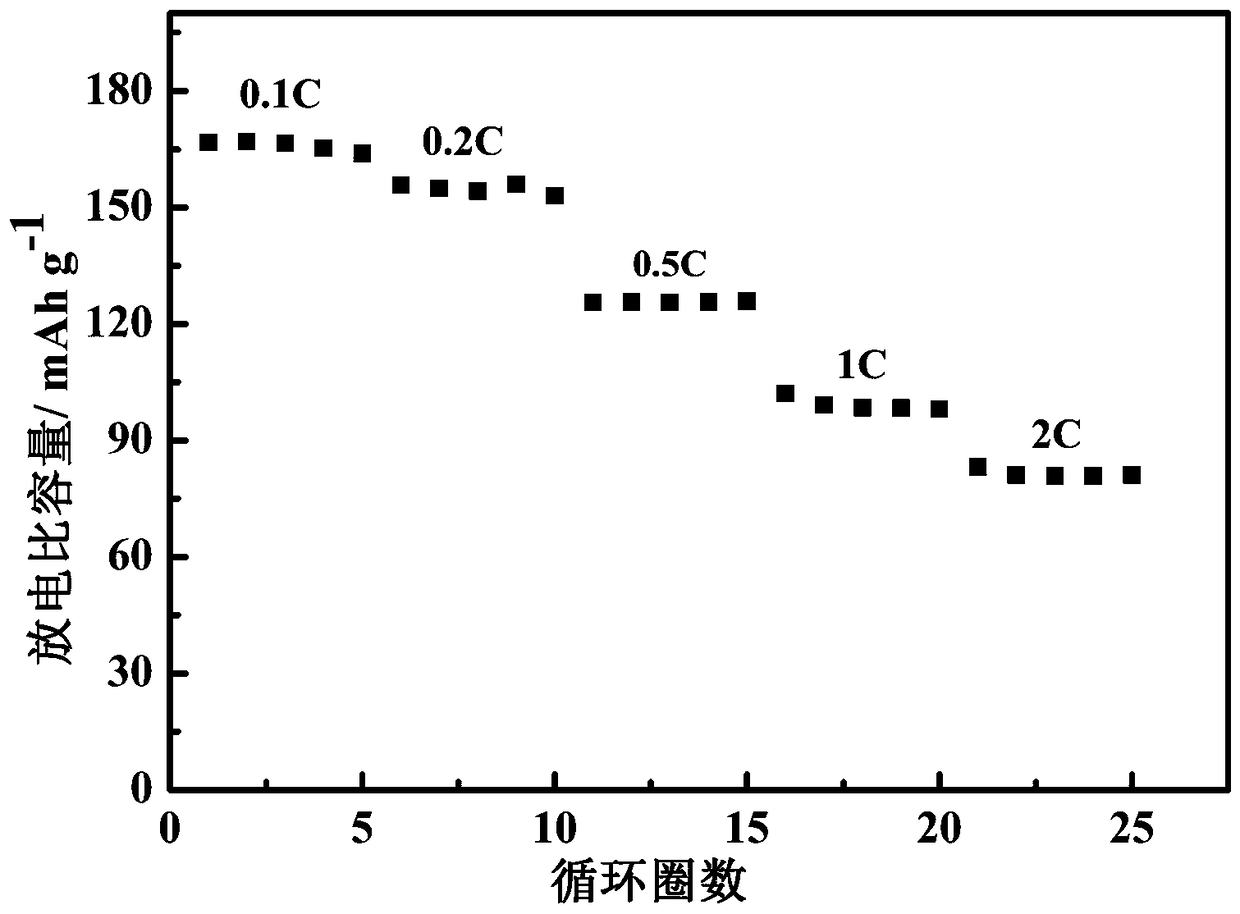 A self-crosslinking gel polymer electrolyte for lithium-ion batteries