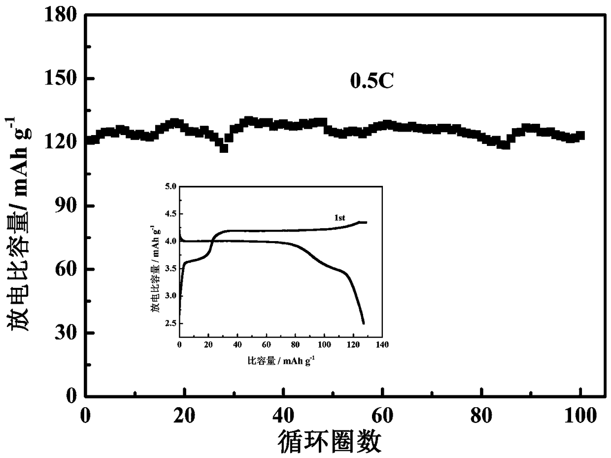 A self-crosslinking gel polymer electrolyte for lithium-ion batteries