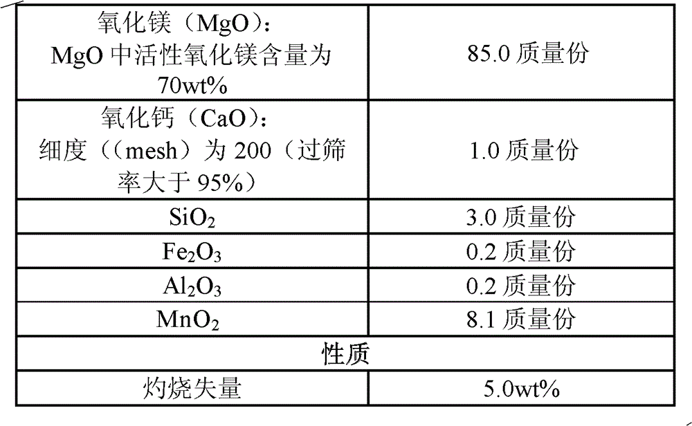 Method for producing magnesium sulfate heptahydrate by using desulfurization wastewater