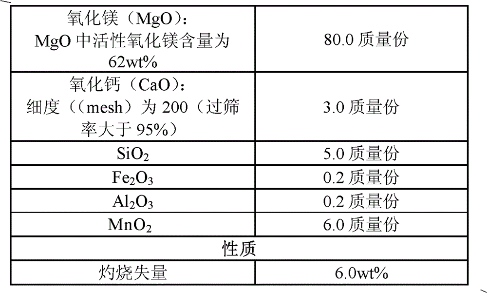 Method for producing magnesium sulfate heptahydrate by using desulfurization wastewater