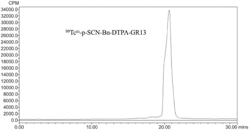 Polypeptide with tumor vessel targeting, molecular probe and preparation method and application of polypeptide and molecular probe