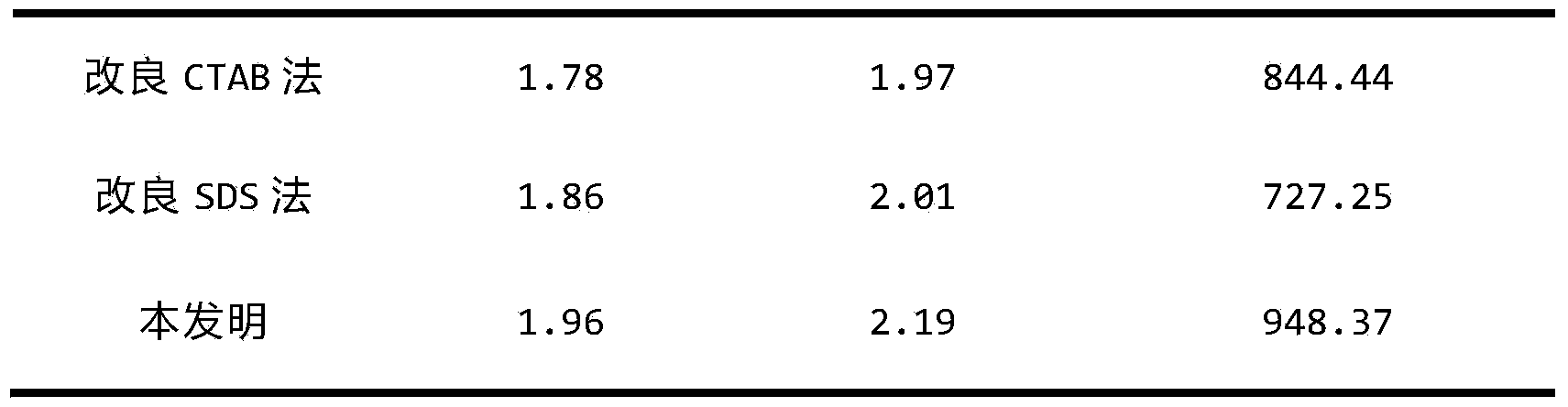 Extraction method of grape peel RNA (ribonucleic acid)