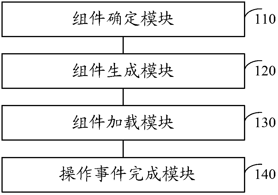 Method and system for implementing application interface in terminal