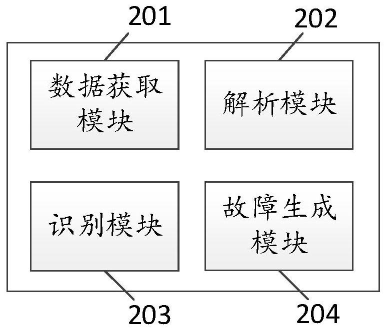 Power system simulation fault generation method and device