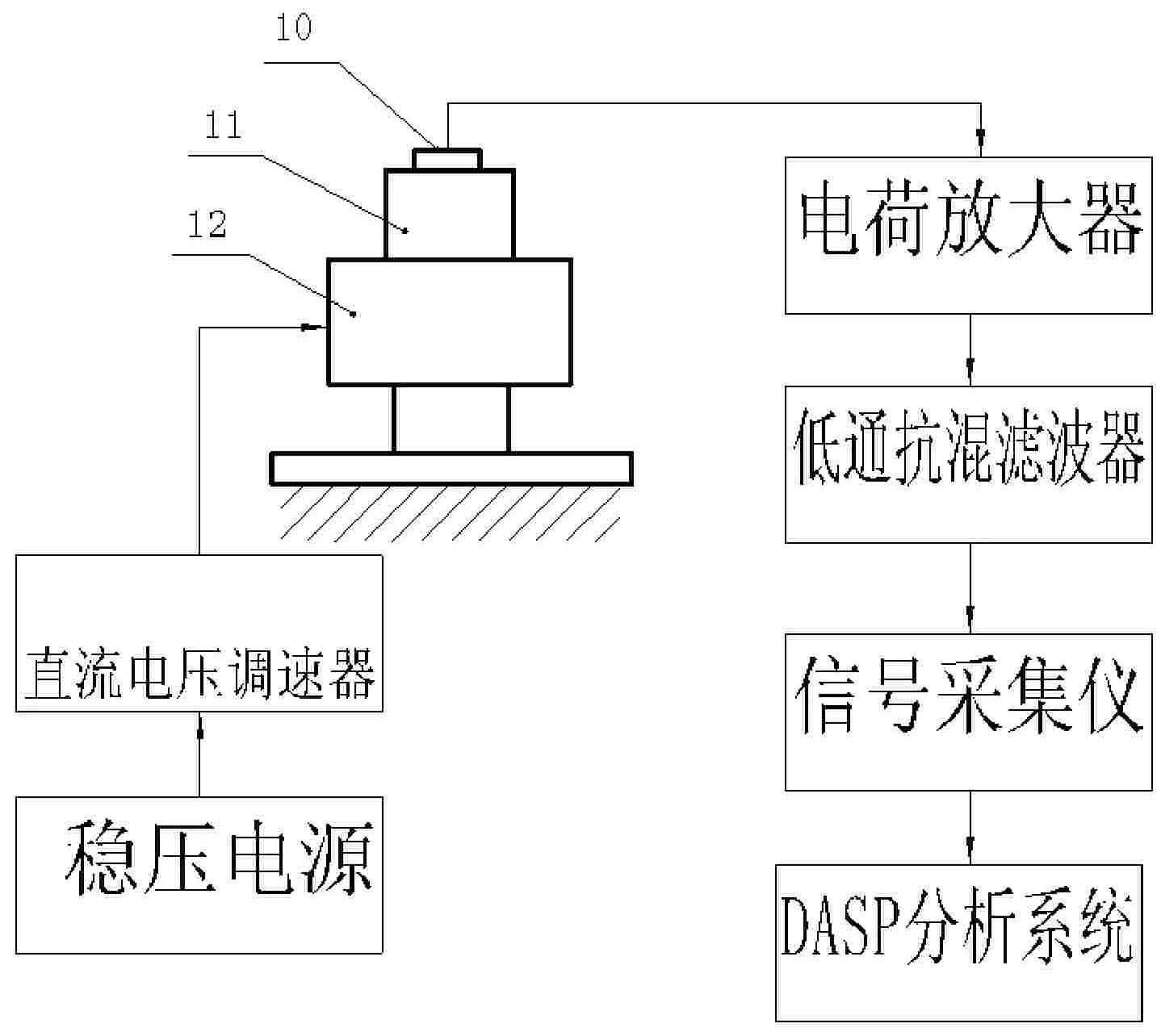 Spectrum diagnosing and identifying method of early fault of momentum wheel